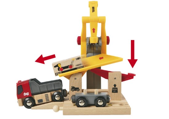 Freight Goods Station | BRIO