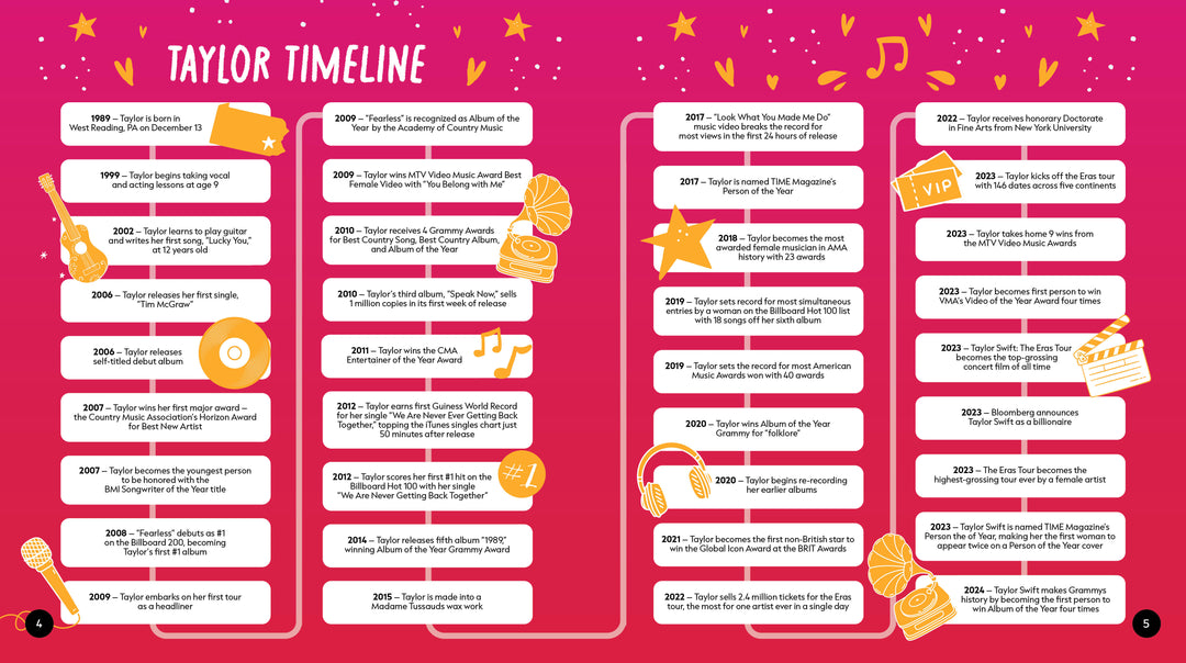 The Unofficial Taylor Swift Sticker & Activity Book