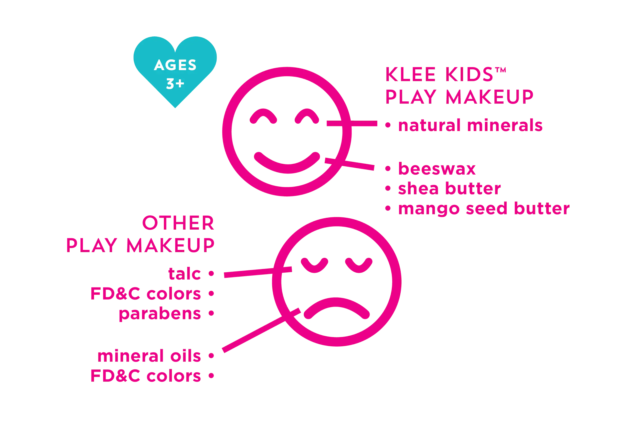 Roller Dream Fairy - Play Makeup Set | Klee Kids