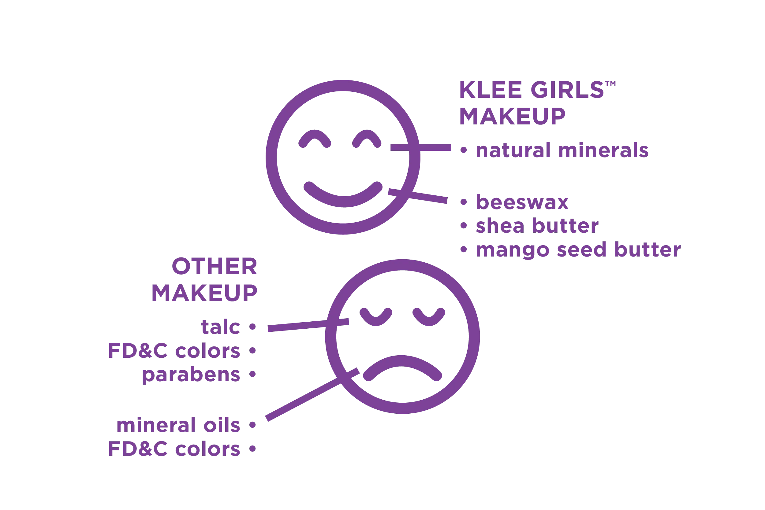 Tinted Lip Gloss | Klee Kids