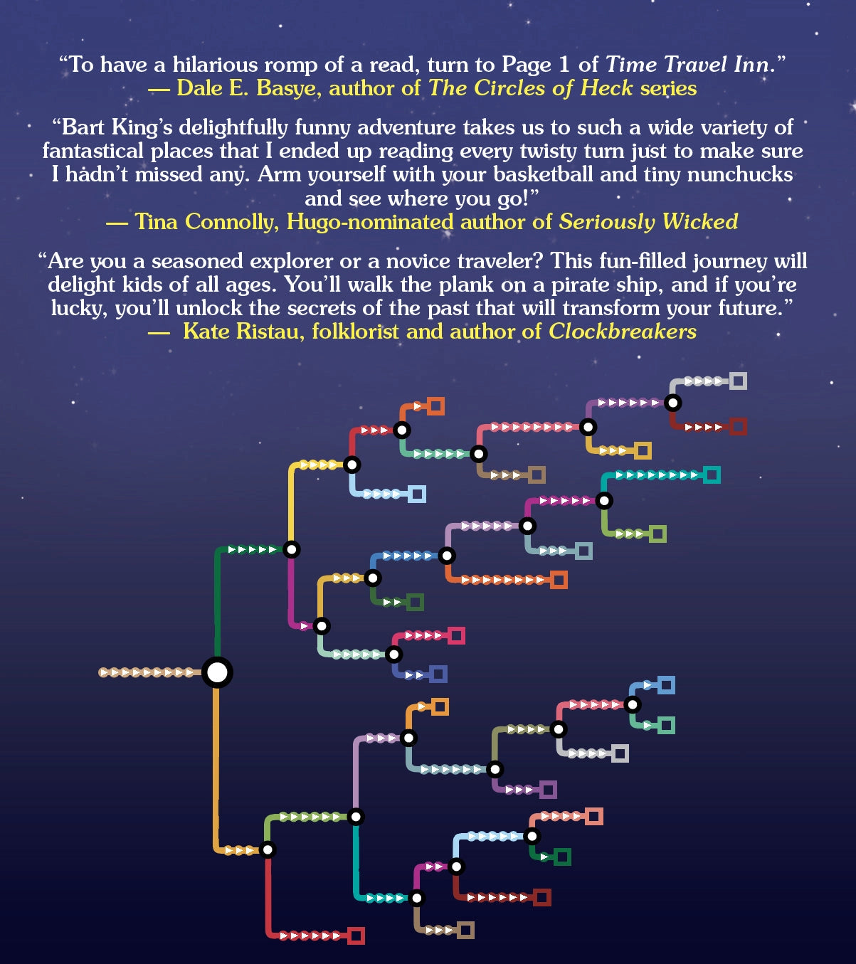 Time Travel Inn - CYOA