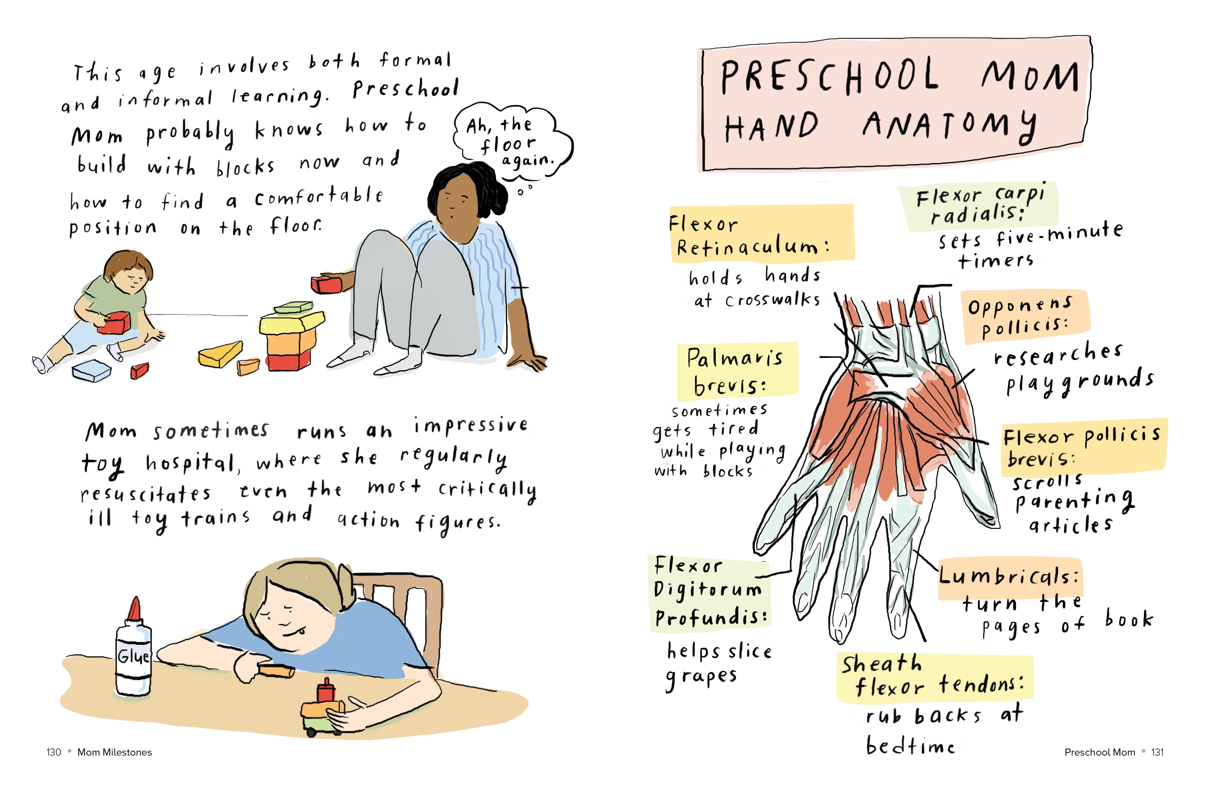Mom Milestones